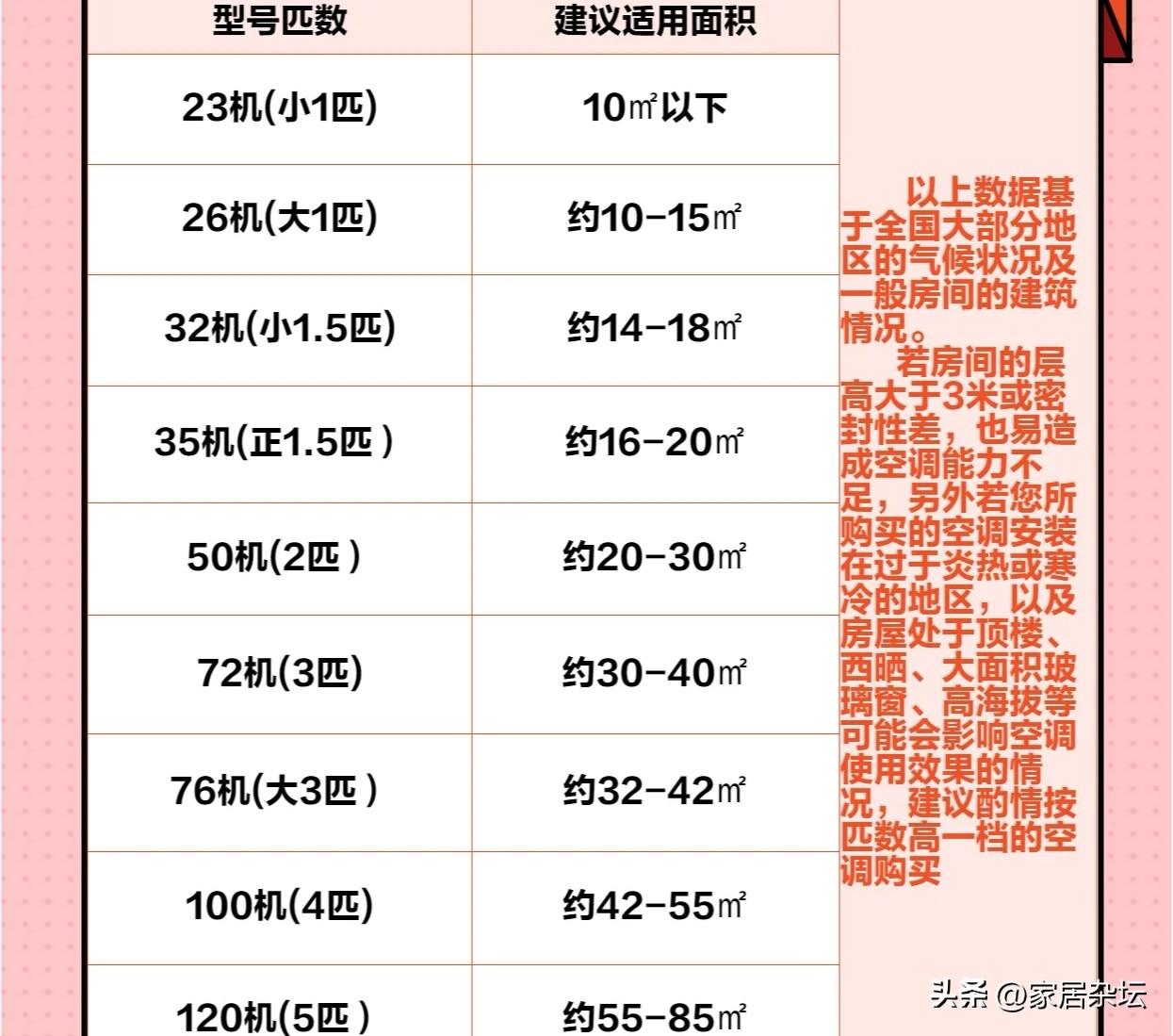 这6种空调正“跌落神坛”，淡出中国家庭，也只是时间问题